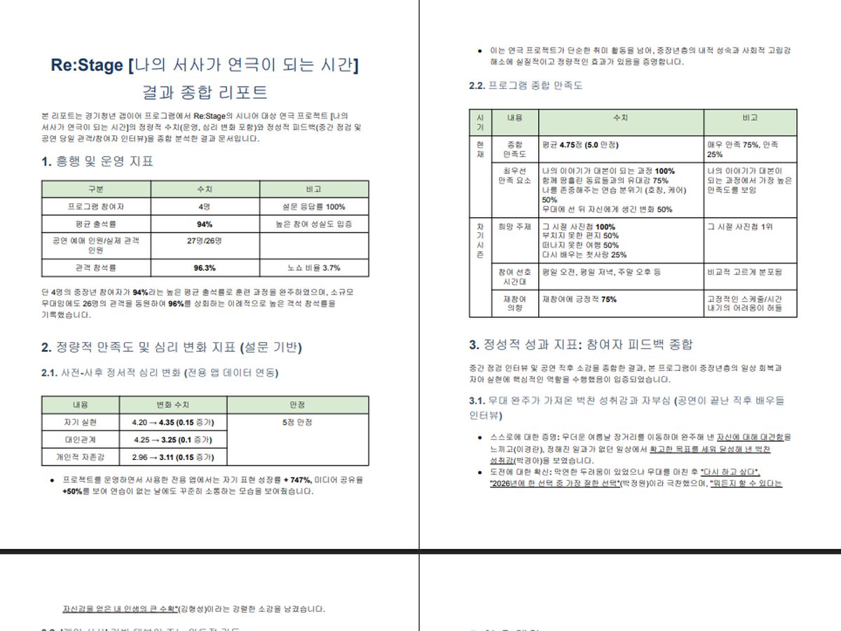 프로그램 결과 종합 리포트 문서